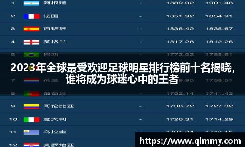 2023年全球最受欢迎足球明星排行榜前十名揭晓，谁将成为球迷心中的王者